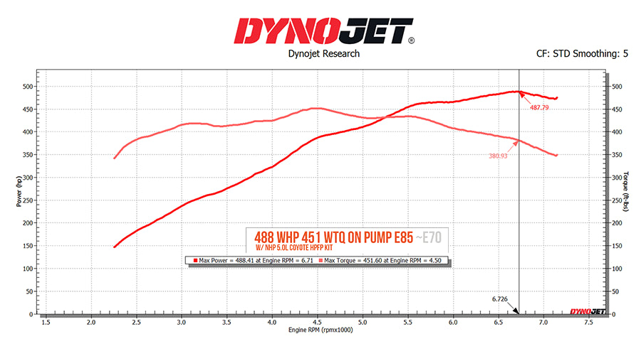950cc Ford Mustang 5.0L Coyote PFI Injector Set